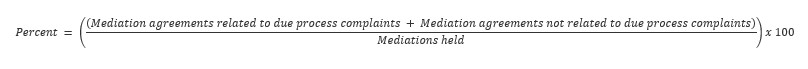 Percent = ((Mediations agreements related to due process complaints + Mediations agreements not related to due process complaints) / Mediations held) * 100