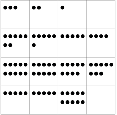 A four by four grid with dots grouped in squares to show each number. 