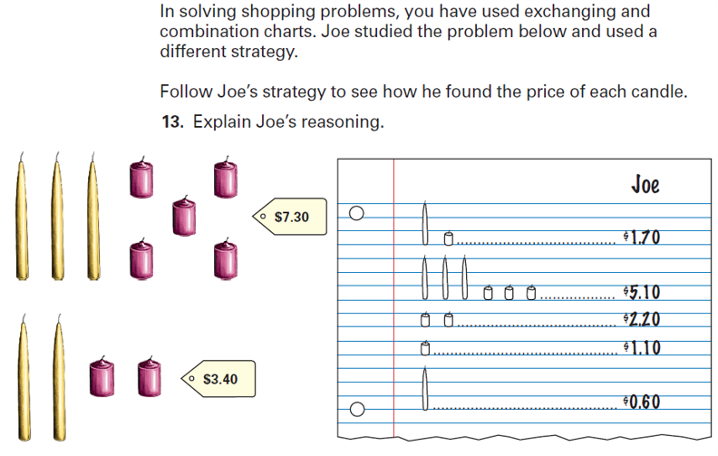 Graphic showing two combinations of candles, one with three long and five short candles for $7.30 and another with two long and two short candles for $3.40. Next to those combinations is Joe's student work showing how he's reasoned with the combinations to determine that a short candle is $1.10 and a long candle is $0.60. The task asks students to explain Joe's reasoning.