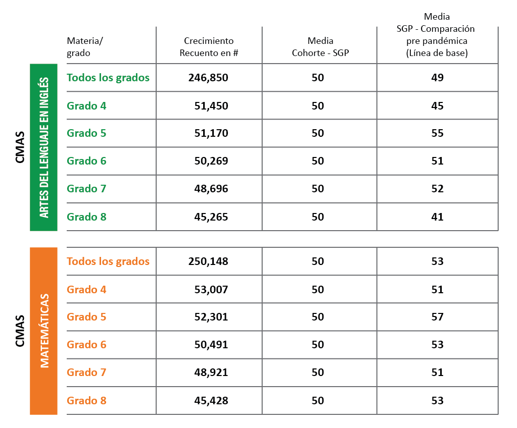2024 CMAS Graphic Growth Spanish