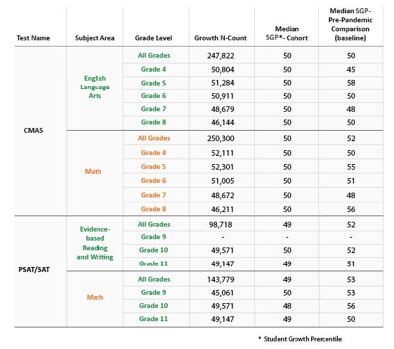 Growth Scores 2023