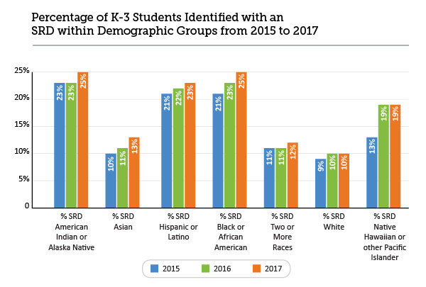 READ Act Students with SRD Graphic