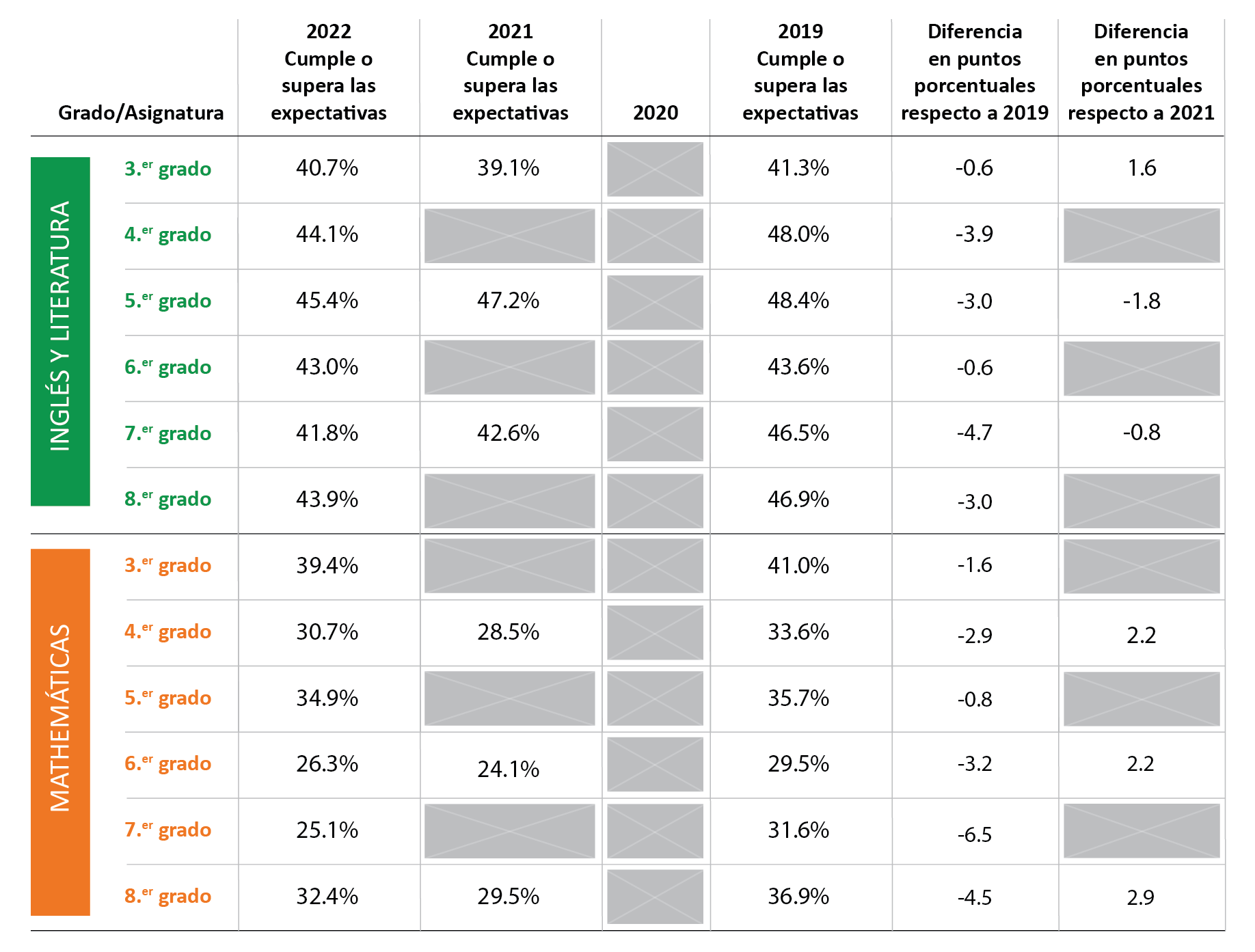 2022 CMAS Results Chart - Spanish