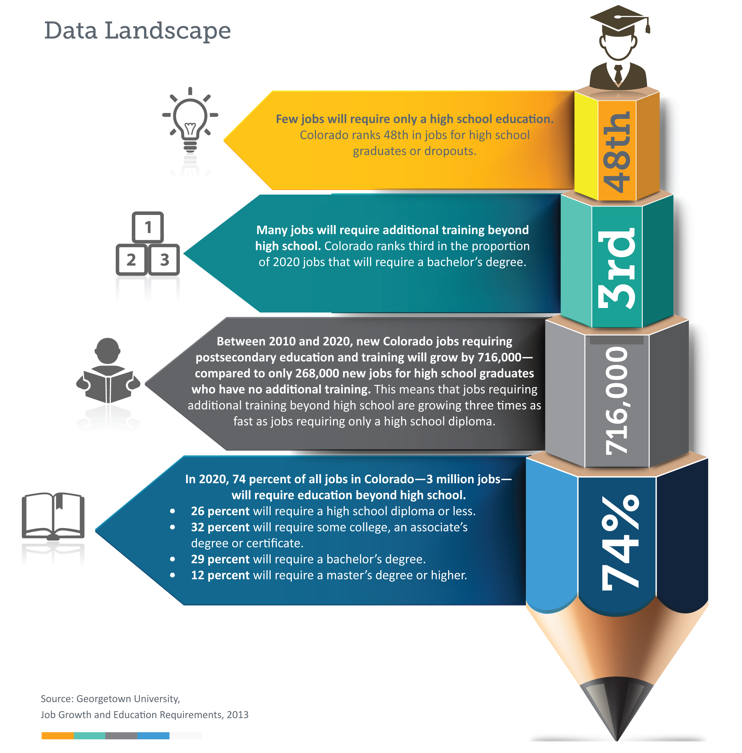 Graduation Data Landscape Image - Full Size