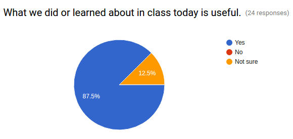 Screenshot of Google Forms result for self-check question 3.